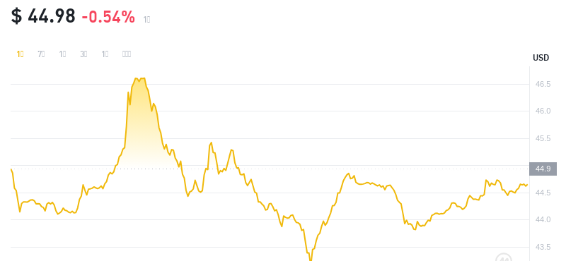 2024年09月07日比特币SV价格